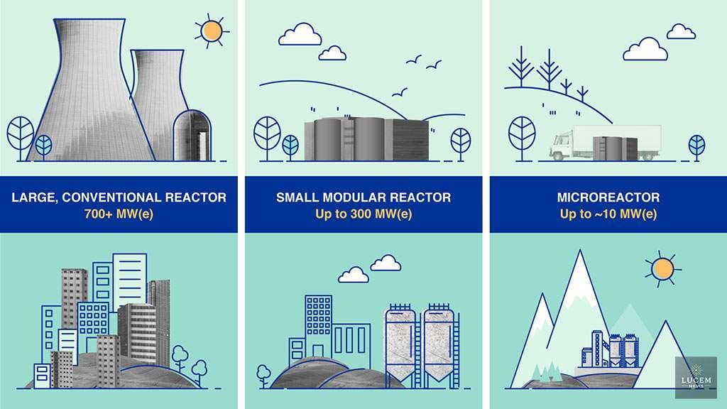 2025-3-27A2 American-Made Small Modular Reactors